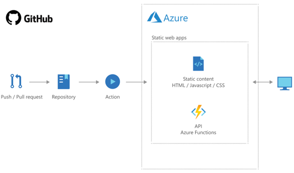 Azure-Static-Web-Apps.png