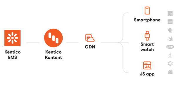 Kentico-EMS-and-Kontent.png