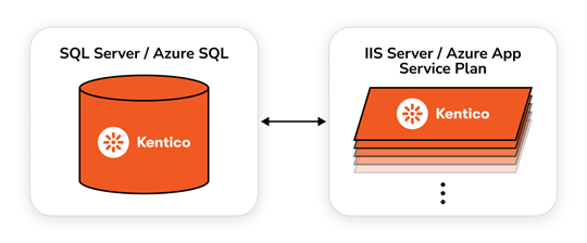 Kentico-Multisite-Architecture-2.png